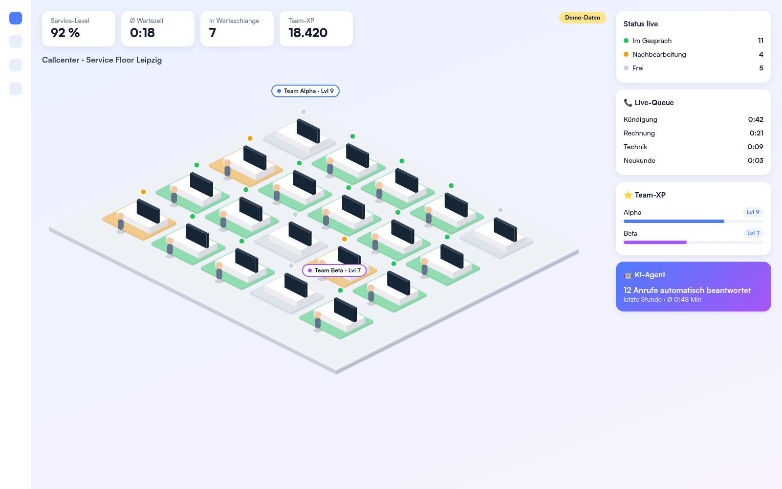 Callcenter-Demo